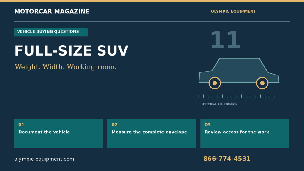 Motorcar Magazine full-size SUV buying graphic: document the vehicle, measure its envelope, review work access. Olympic Equipment 866-774-4531. Editorial illustration.
