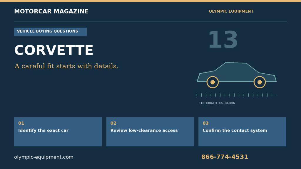 CORVETTE: Identify the exact car; Review low-clearance access; Confirm the contact system. Olympic Equipment 866-774-4531. Editorial category illustration, not a fit diagram.