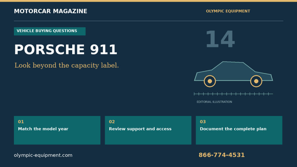 PORSCHE 911: Match the model year; Review support and access; Document the complete plan. Olympic Equipment 866-774-4531. Editorial category illustration, not a fit diagram.