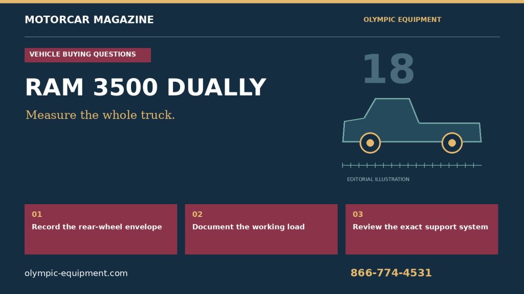 RAM 3500 DUALLY: Record the rear-wheel envelope; Document the working load; Review the exact support system. Olympic Equipment 866-774-4531. Editorial category illustration, not a fit diagram.